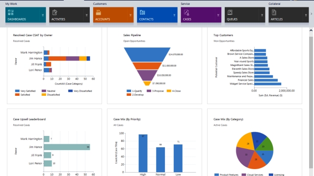 Bridging the Gap: Unleashing the Power of CRM Systems