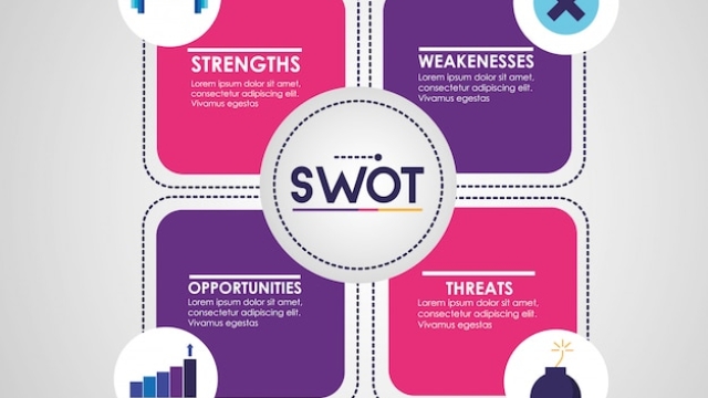 Unleashing Potential: Mastering the Art of SWOT Analysis