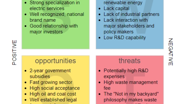 Unveiling the Hidden Dangers: Exploring SWOT Analysis and Privacy Risk Assessment