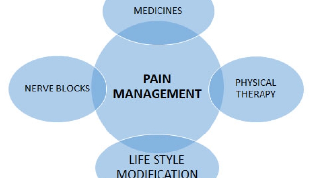 The Art of Finding Relief: Navigating the World of Pain Management