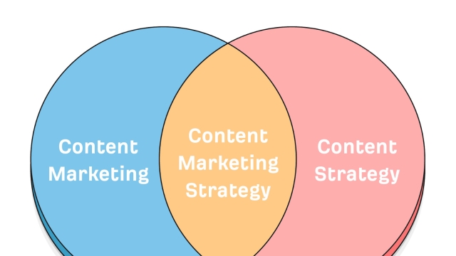 Crafting Connections: A Guide to Effective Content Strategy