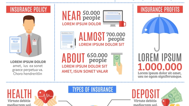 Insuring Your Future: A Guide to Understanding Insurance Services