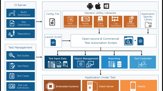 Revolutionizing Software Testing: The Power of Rapid Test Automation Tools